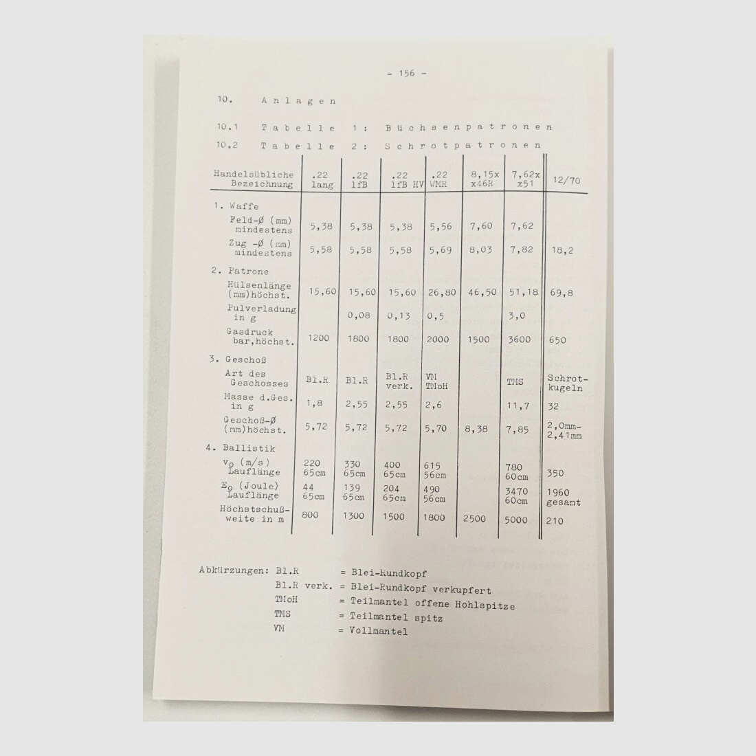Editorial Schwend libro sobre la pericia en armas de Karl Heinz Martini, 10ª edición 1993
