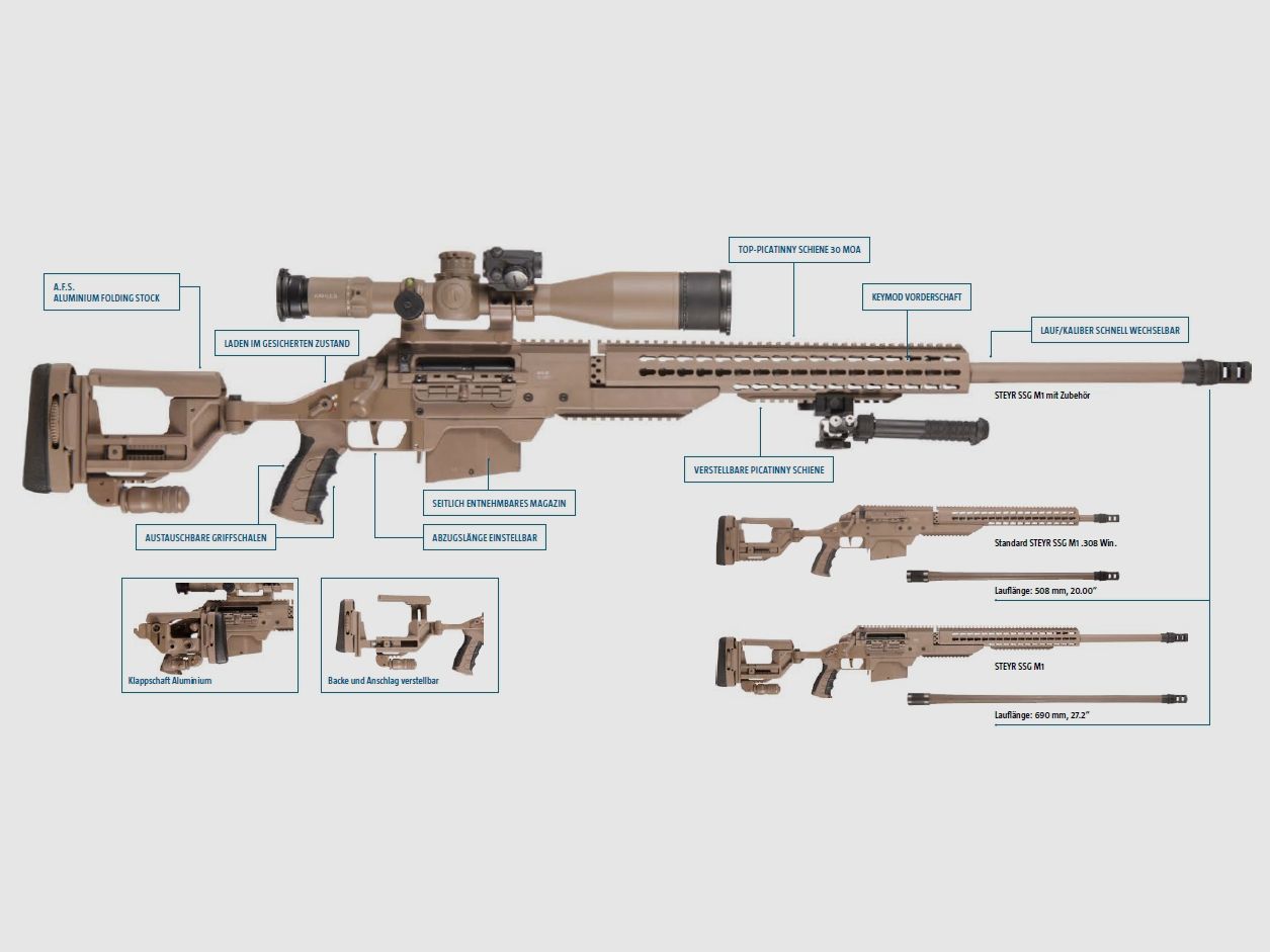 Steyr SSG M1 Sistema di Cambio Calibro – 6,5 Creedmoor, immagine 2 di 2