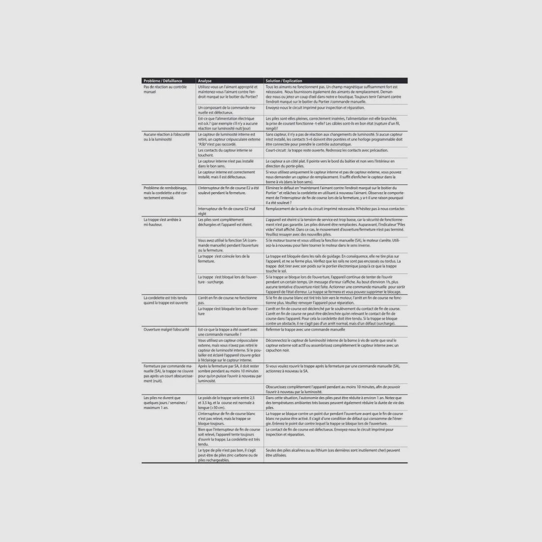 Light sensor door + standard flap 22x33cm, image 8 of 11