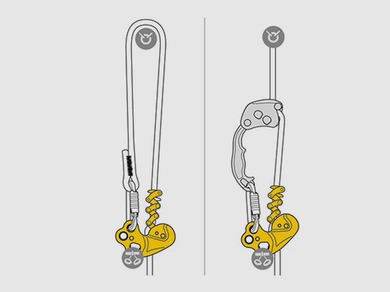 PETZL ZIGZAG, image 5 sur 5