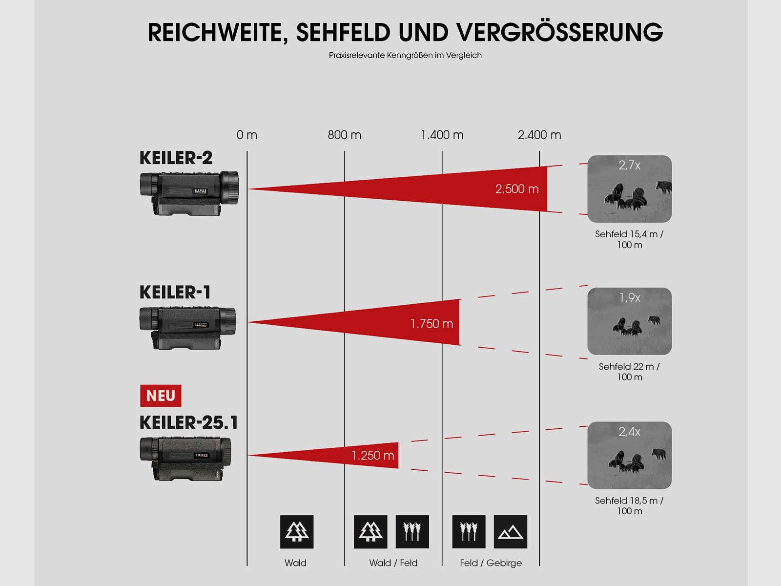 LIEMKE KEILER 25.1 Wärmebildhandgerät 12 μm 1.250 m