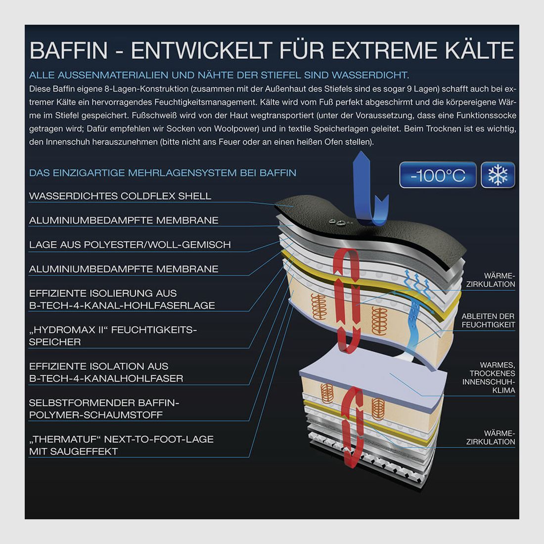 Baffin APEX -100°, billede 2 af 9