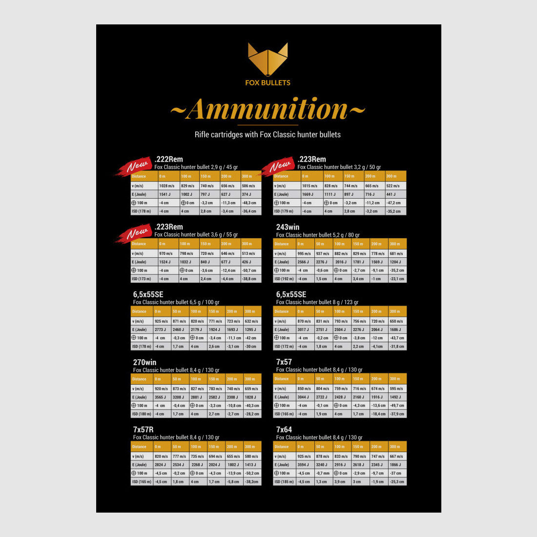 Fox Bullets Classic Hunter