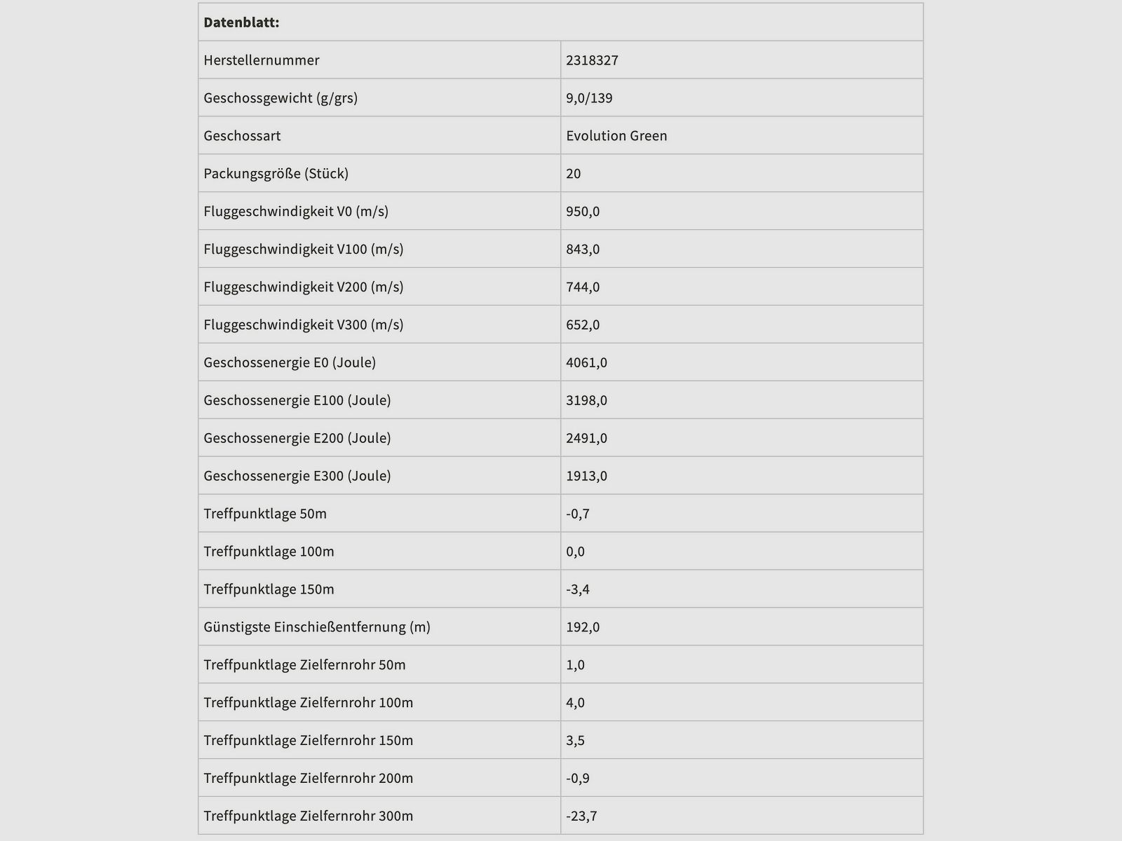RWS 2318327 8x57 IS Evo Green 9,0g 139grs. Büchsenmunition Bleifrei