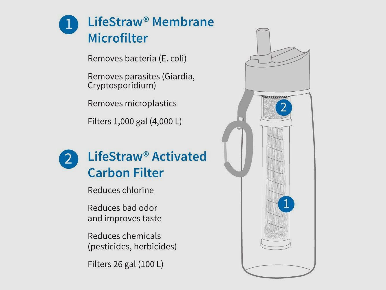 LifeStraw Go 2-Stage (azzurro chiaro) bottiglia d'acqua con filtro, immagine 6 di 10