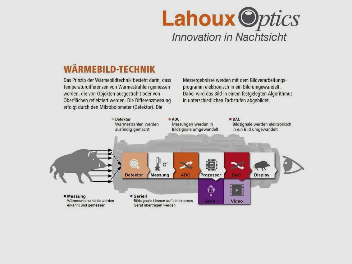 Lahoux Optics	 Spotter T  (25mm) Monokular