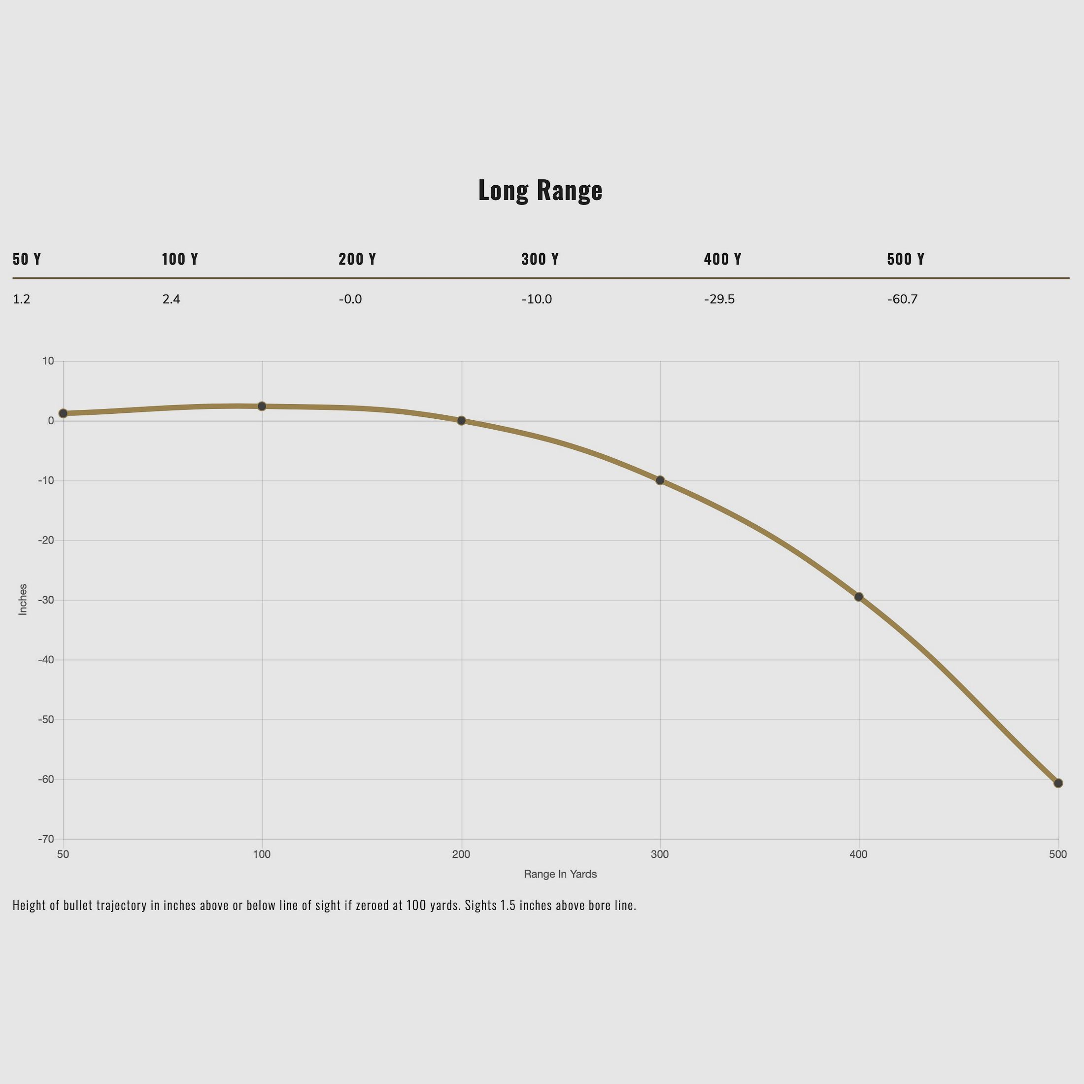 Federal Ammunition 196928 .308 Win. Power Shok Tlm 11,7g 180grs.