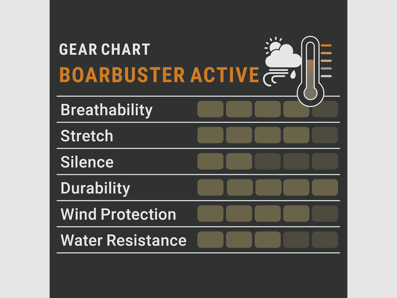 Pirscher Gear Boarbuster Active pantalon, image 4 sur 9