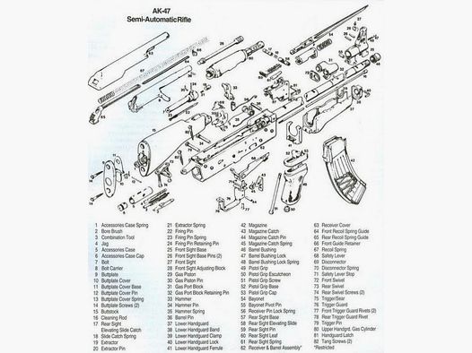 ESPLOSO CARABINA SEMIAUTO PIATTAFORMA AK