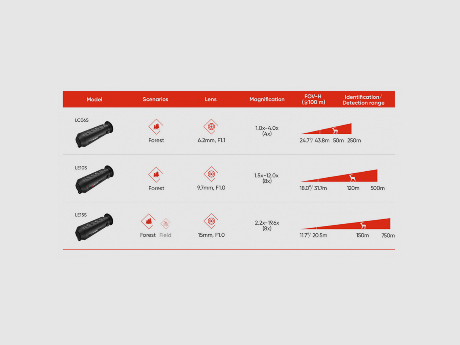 MONOCOLO TERMICO – HIKMICRO – LYNX S PRO LE15S, immagine 5 di 5