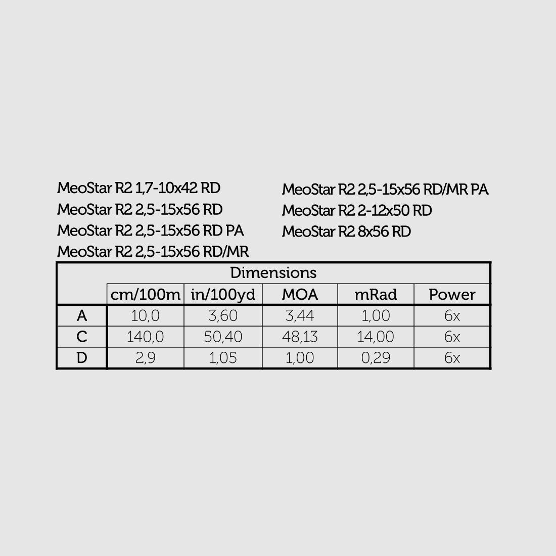 Meopta Zielfernrohr 2006850001 MeoStar R2 2,5-15x56 RD/MR PA Abs. 4C mit Schiene