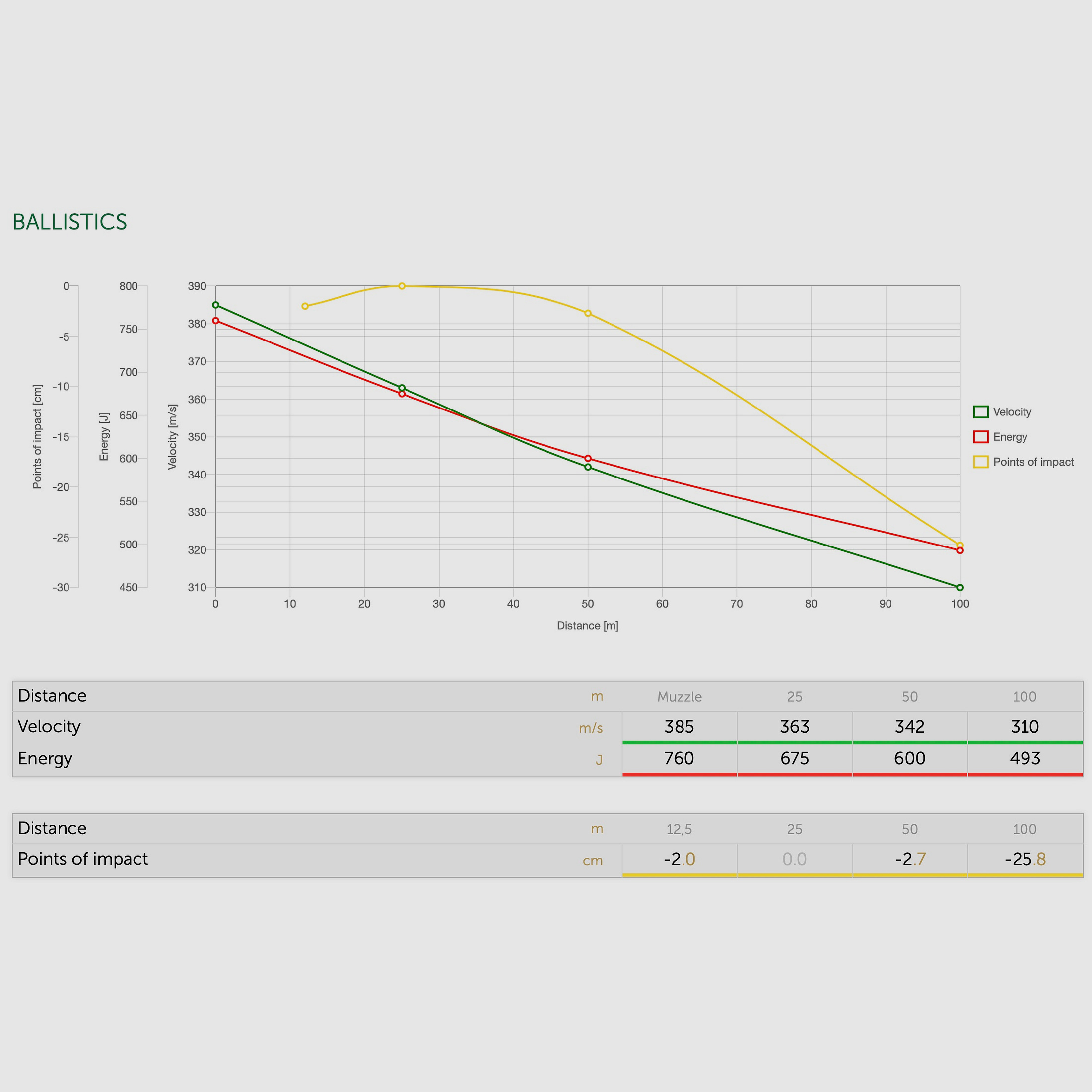Sellier & Bellot 64194 .357 Mag. Vollmantel 10,24g 158grs.