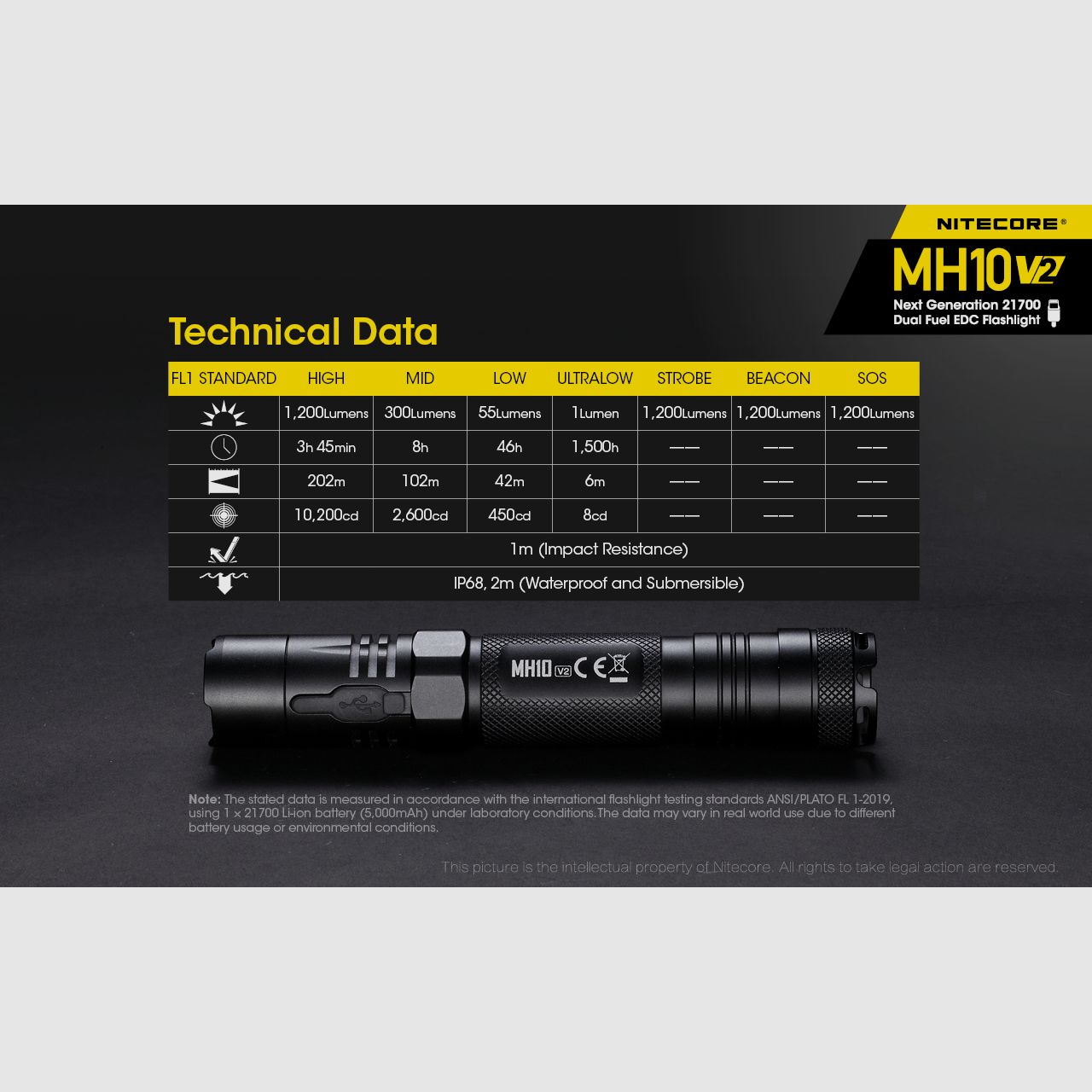 Nitecore MH10 V2 Linterna LED táctica recargable, imagen 24 de 27