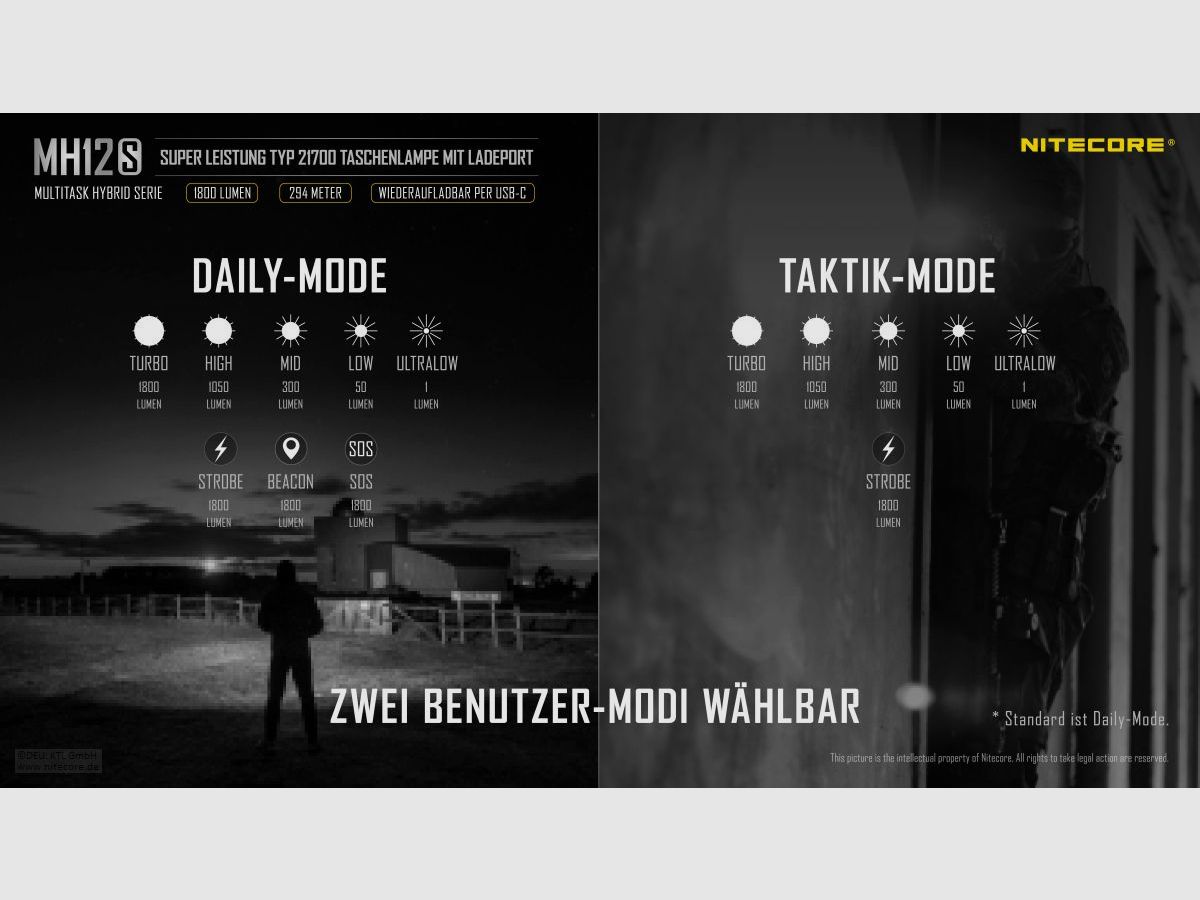 Nitecore MH12S Taschenlampe 1800 Lumen
