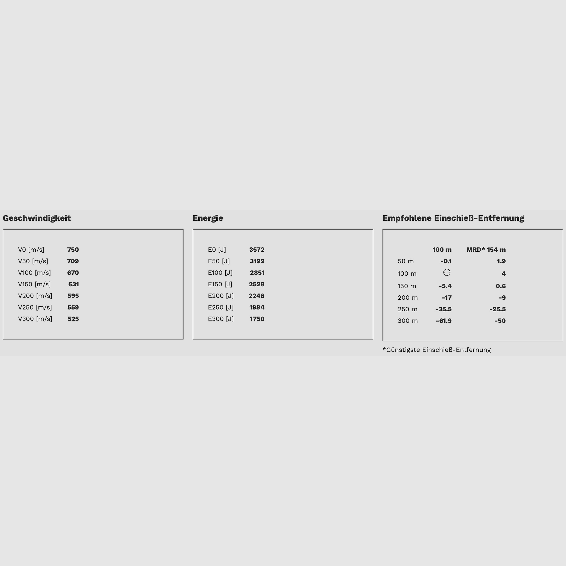 Geco 2317845 8x57 IS Plus TLM bonded 12,7g 196grs.