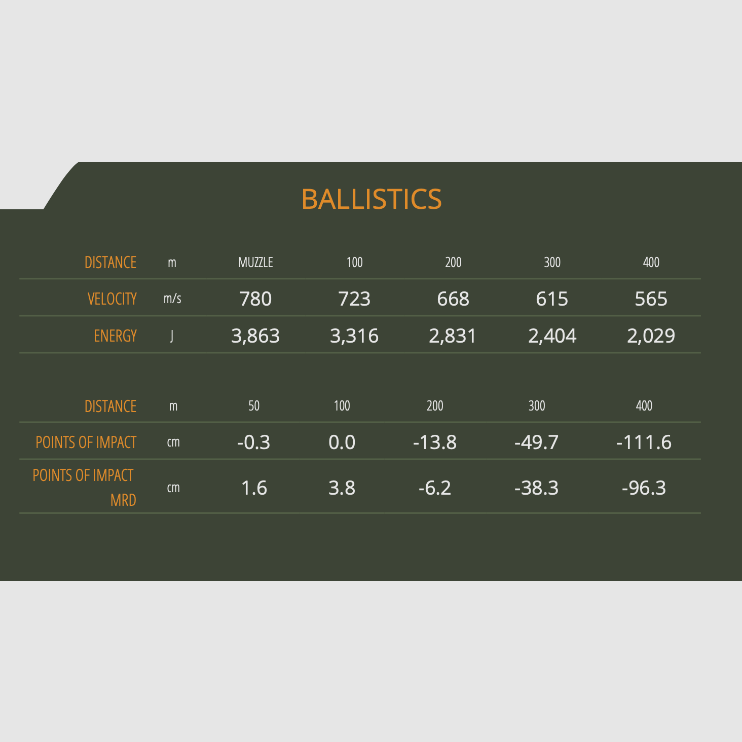 Sellier & Bellot 114462 8x57 IS FMJ 12,7g 196grs. 50er