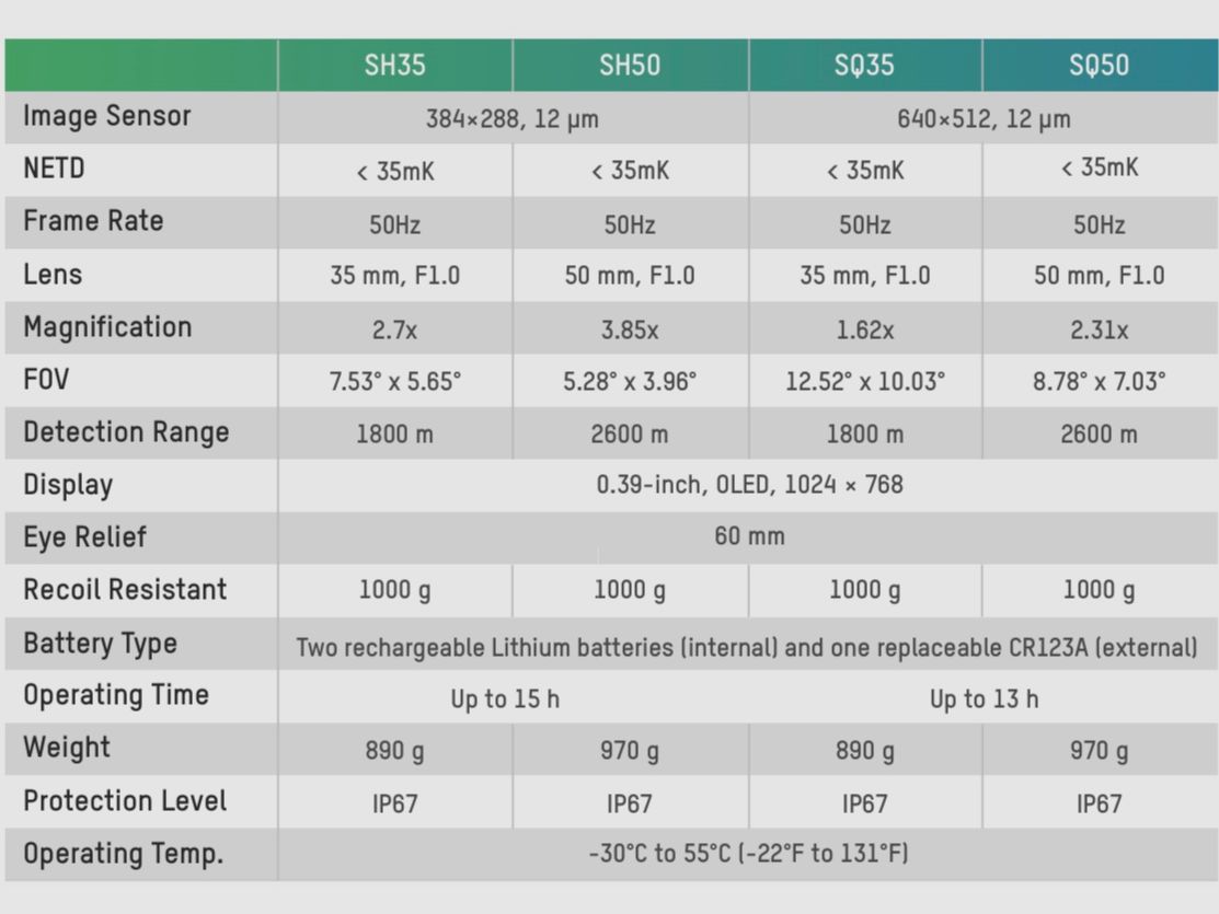 HIKMICRO STELLAR SERIES – Ottica, immagine 3 di 3