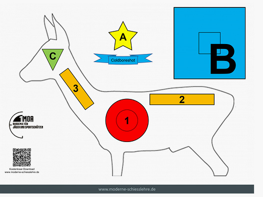 Wildtierscheibe mit Dots