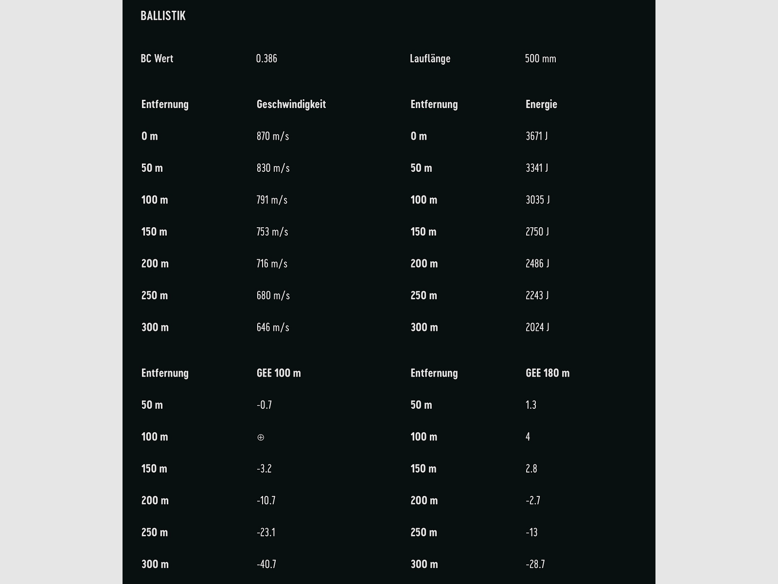 RWS 2406615 Büchsenpatronen .308 Win. HIT Short Rifle 9,7g 150grs. Bleifrei
