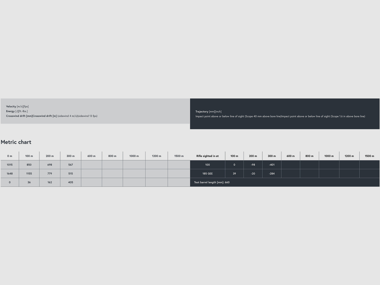 Lapua 44614005 Naturalis .223 Rem 3,2g 50grs. Bleifrei Büchsenmunition