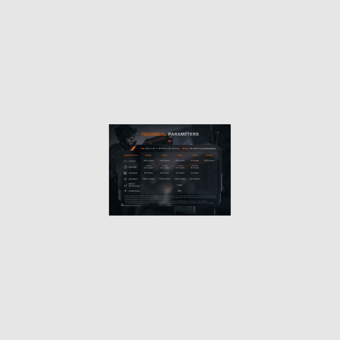 Torcia Fenix TK21R, immagine 7 di 8