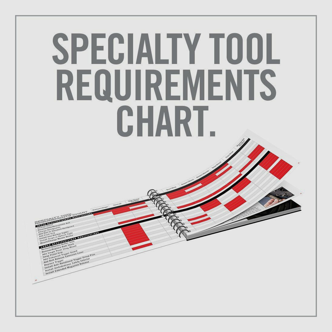 Real Avid Top AR15 Mod's Instruction Book