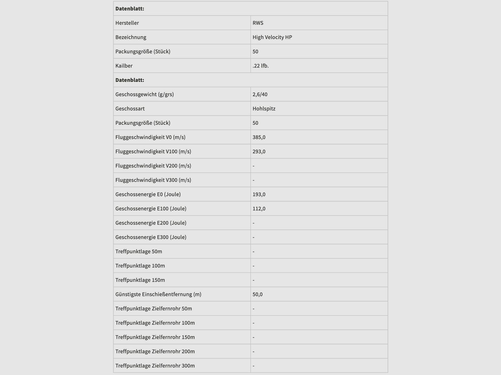 RWS 2132494 .22 LR High Velocity HP 2,6g 40grs.