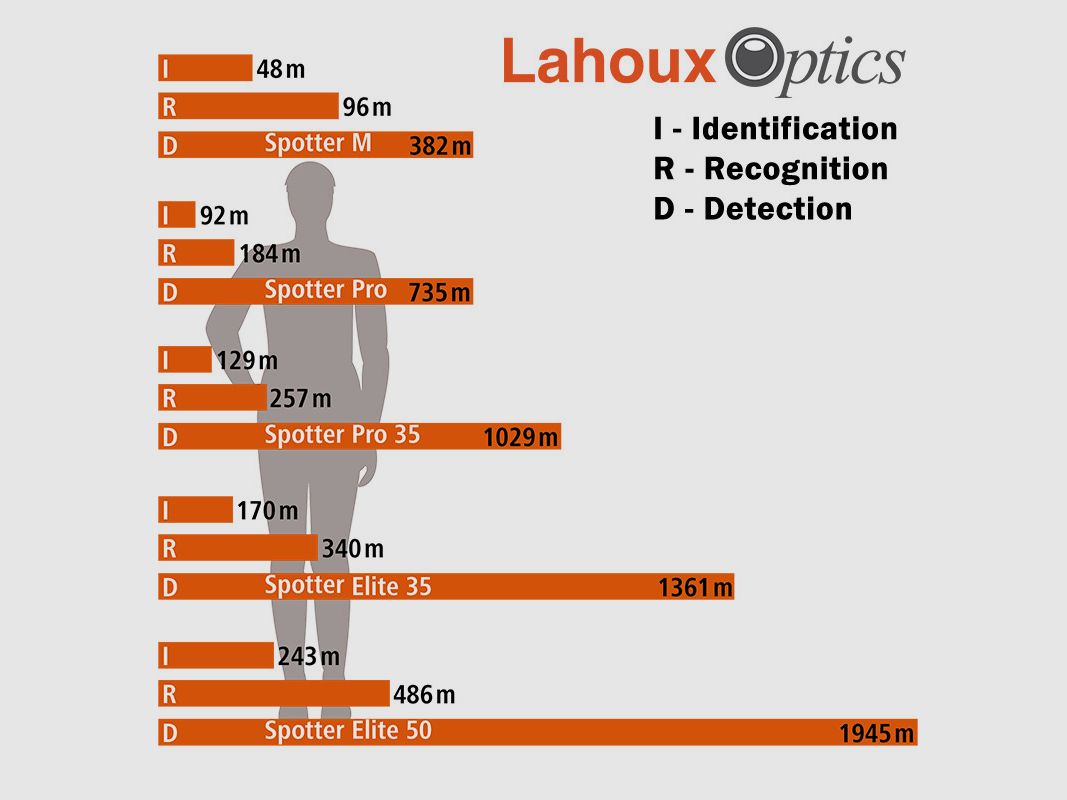 Lahoux Spotter Elite 35V Wärmebildkamera