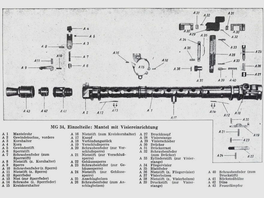 1 Wehrmacht	 Visier-Drücker MG34