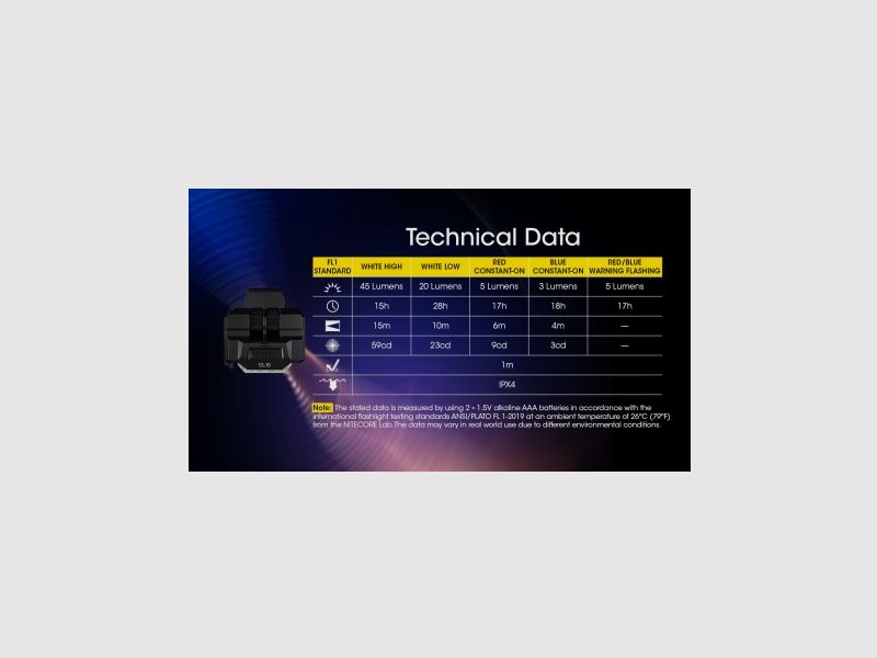 NITECORE CL10 Clip-on flashlight, image 3 of 8
