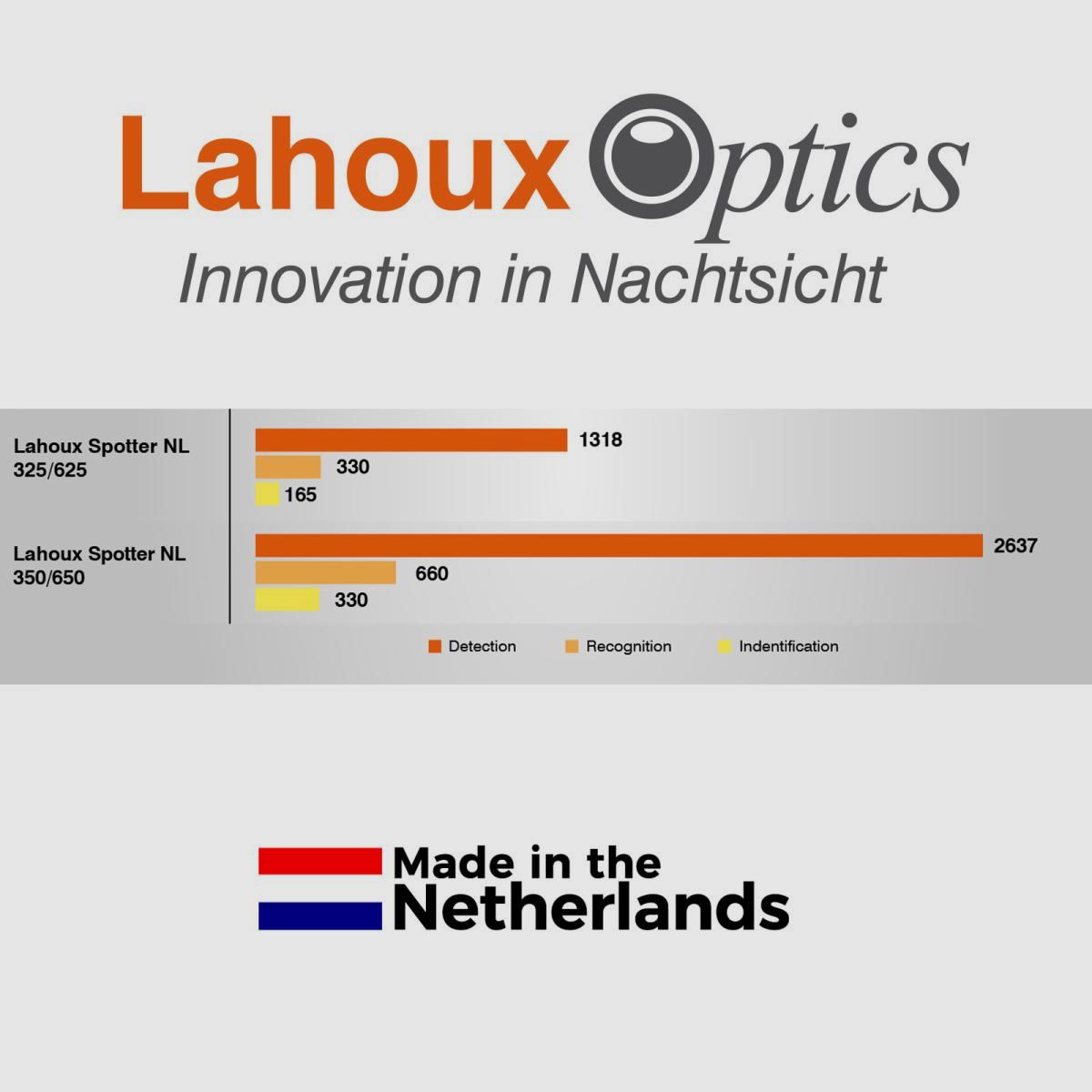 Lahoux Spotter NL 325 telecamera termica, immagine 2 di 7