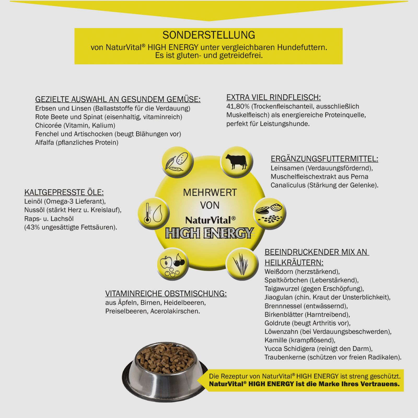 AKAH NaturVital® HIGH ENERGY Karma dla psów 12kg