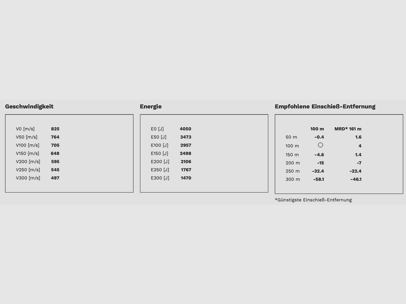 Geco Zero 9,3x74 R 11,9 g 184 gr amunicja myśliwska bez ołowiu