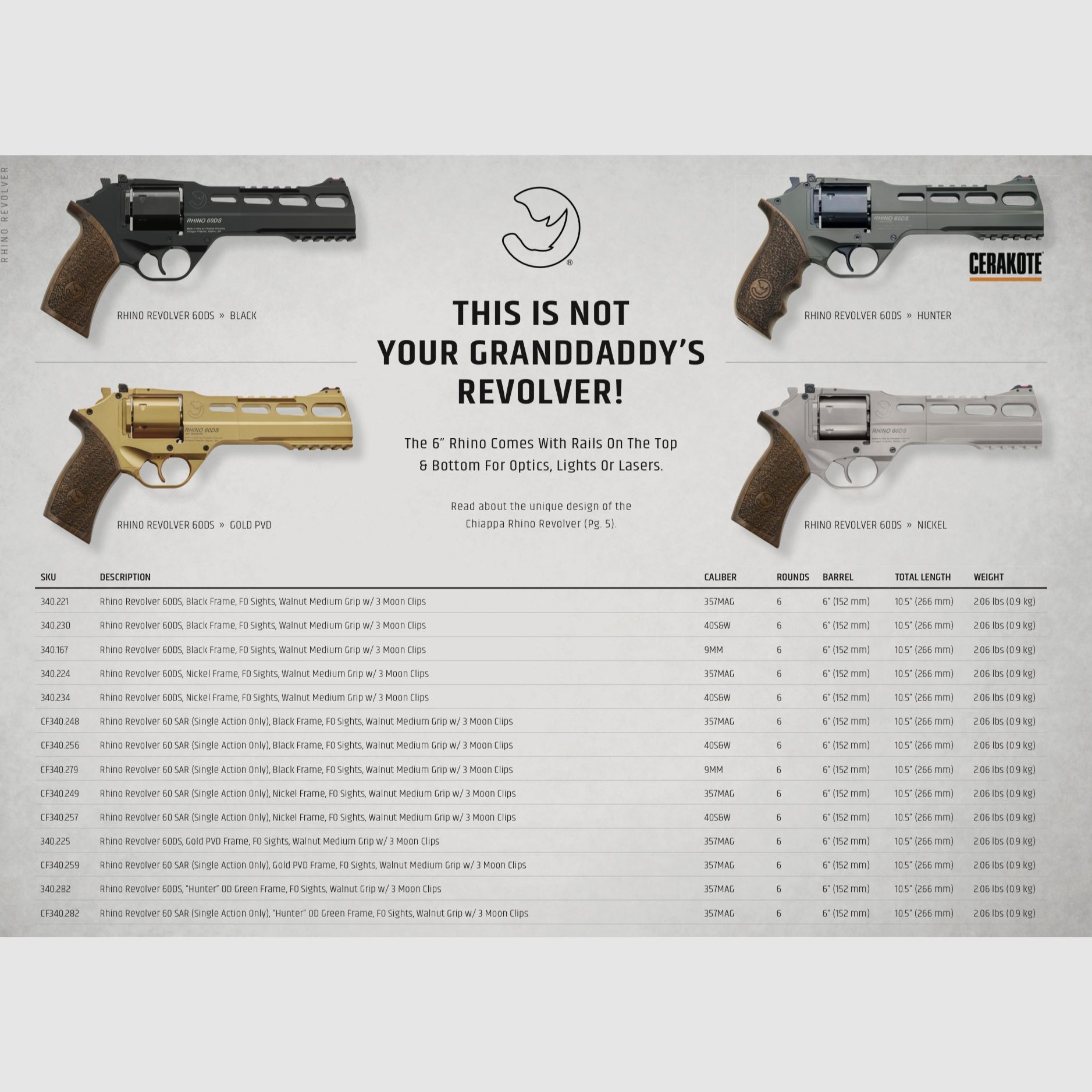 CHIAPPA FIREARMS / PISTOLE – REVOLVER / ALLE MODELLE, Bild 6 von 11