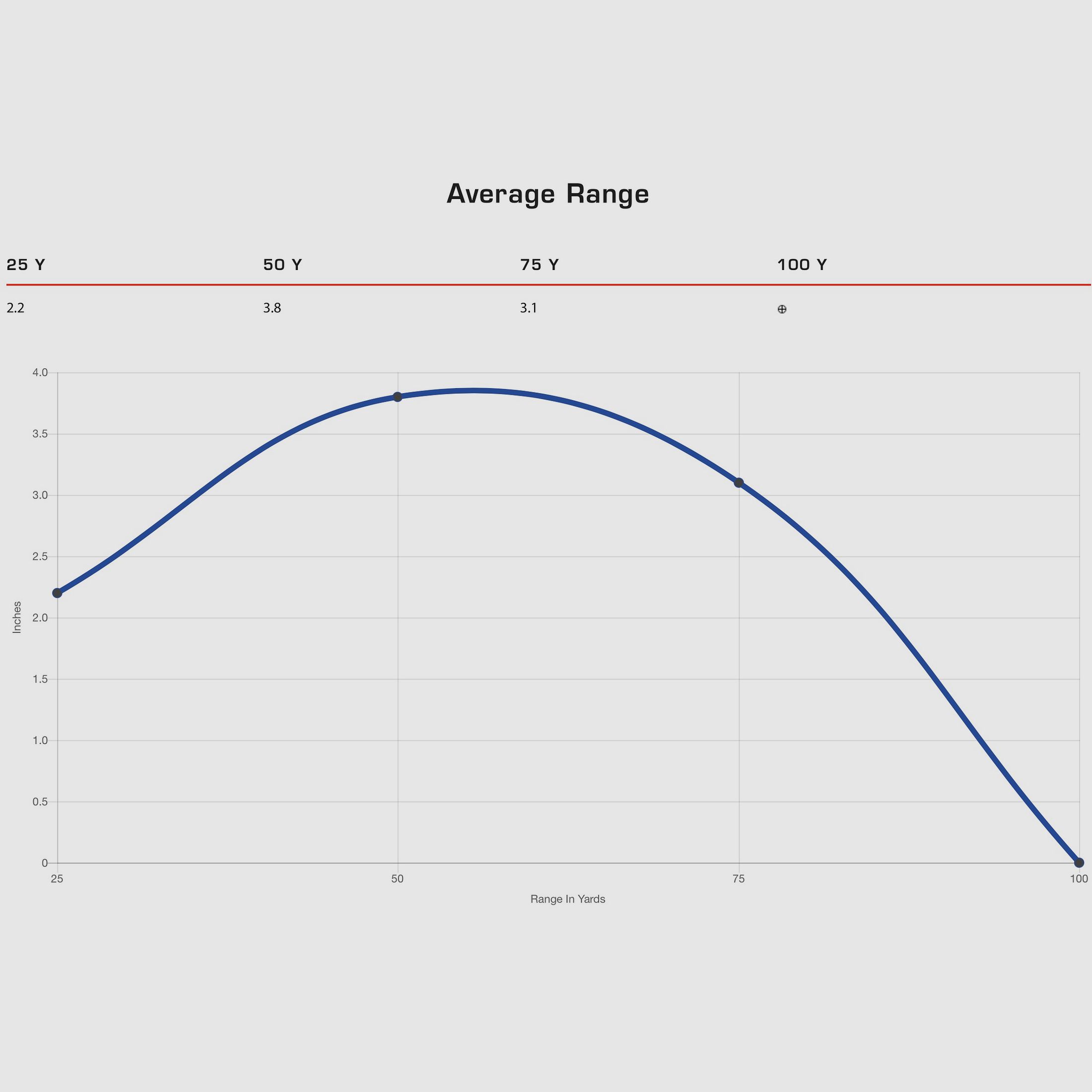 CCI 192737 .22 lfb. Standard Velocity 2,6g 40grs.