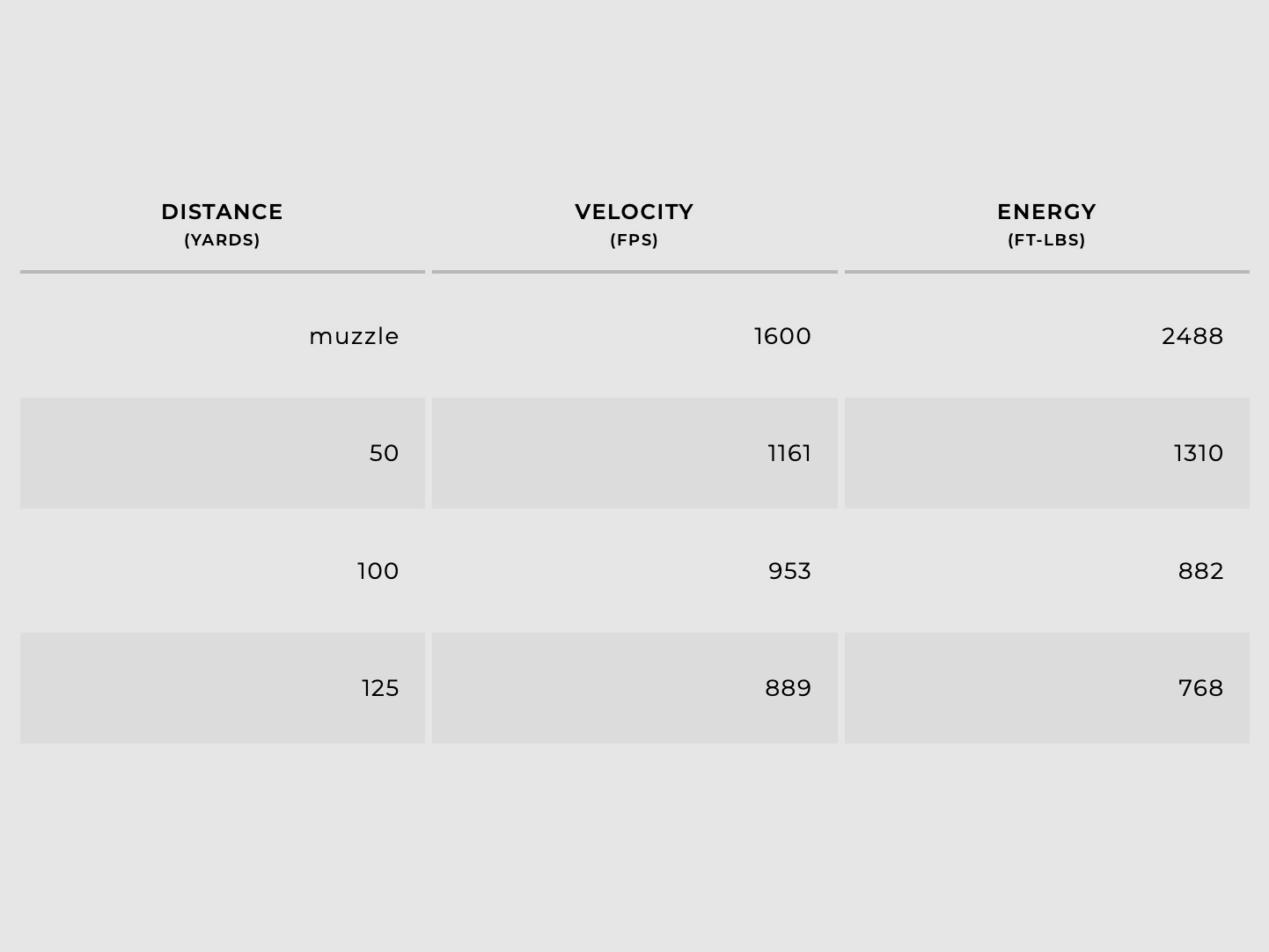 WINCHESTER 40564000 Super-X Slug 12/70 28g