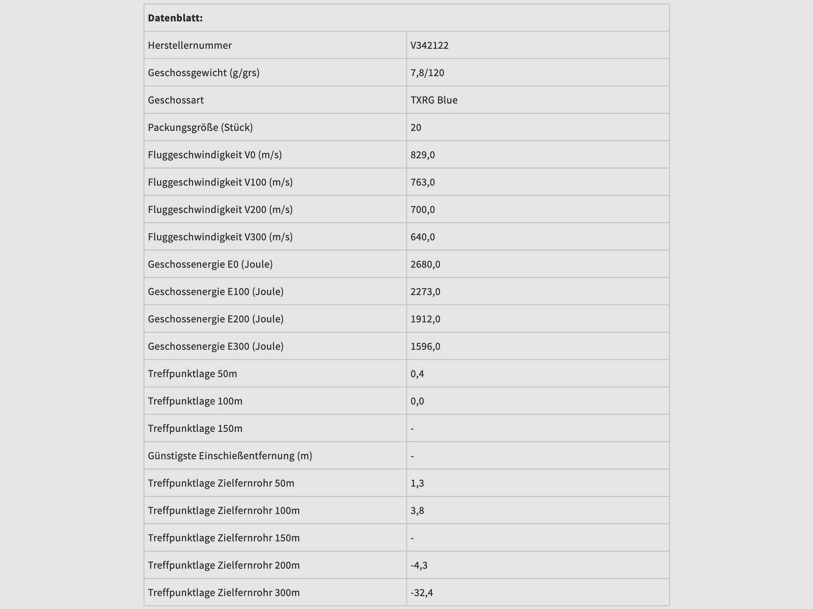 Sellier & Bellot 2003936 6,5x57 TXRG blu 7,8g 120gr.