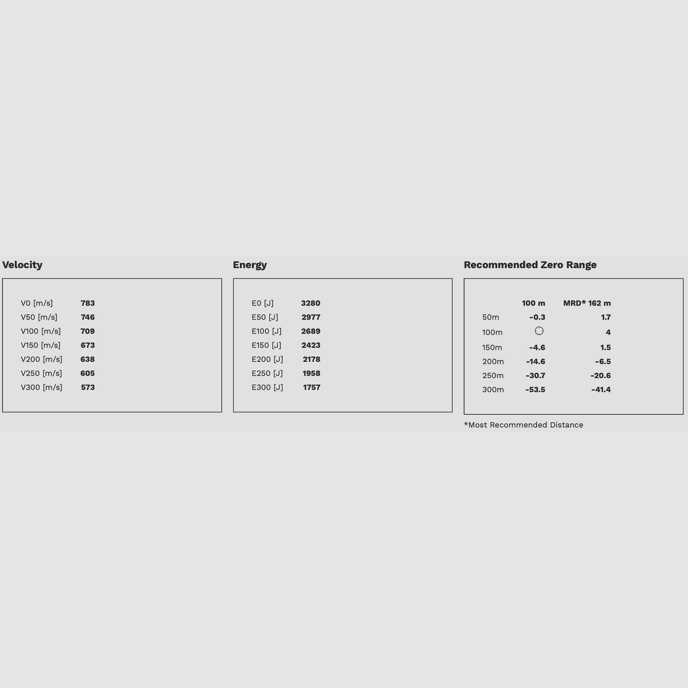 Geco 2413833 .308 Win. Star 10,7g 165grs. Balas de deformación sin plomo