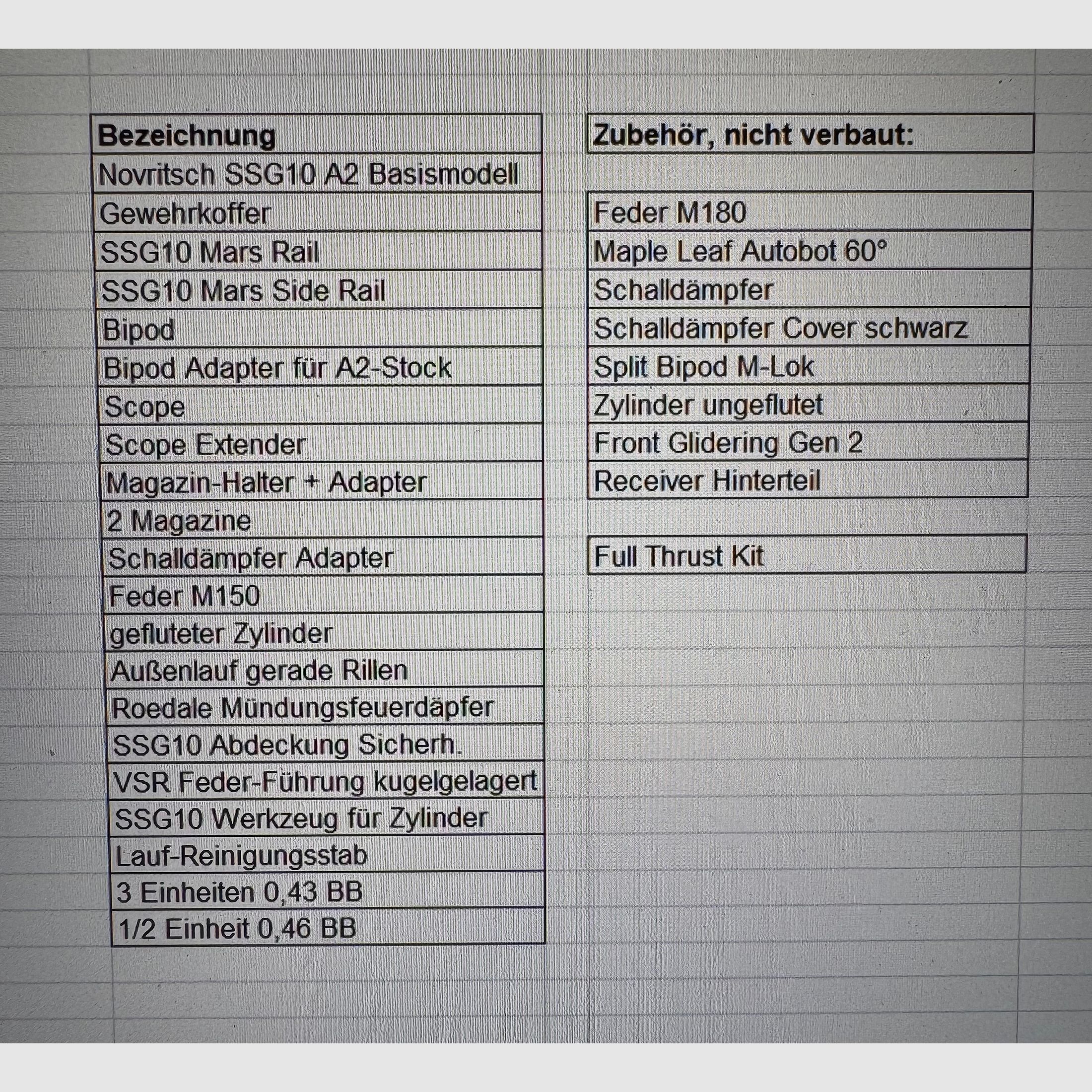 Novritsch SSG10 A2 met tuning en veel accessoires