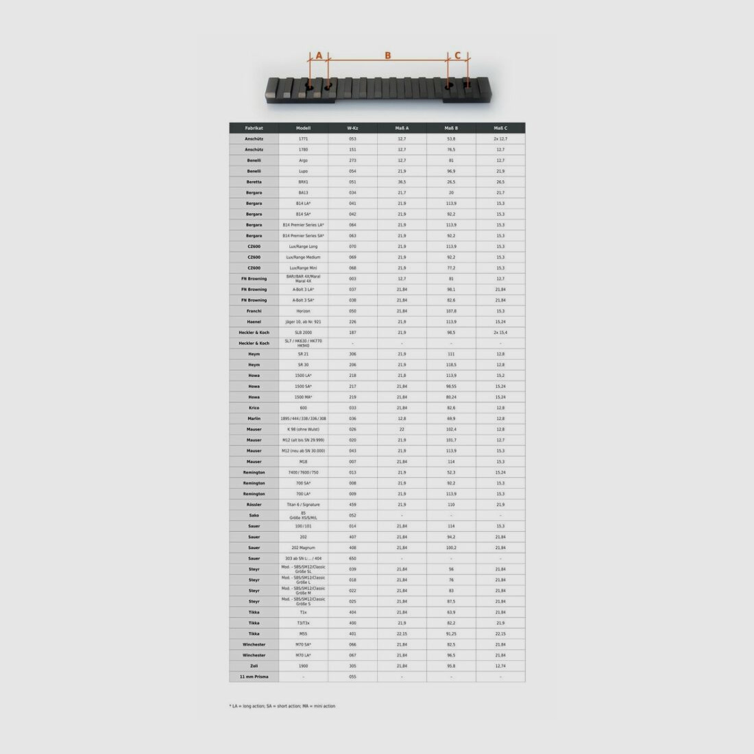 INNOMOUNT Picatinnymontage für HK SL&,SL7, HK630, 770 und 940