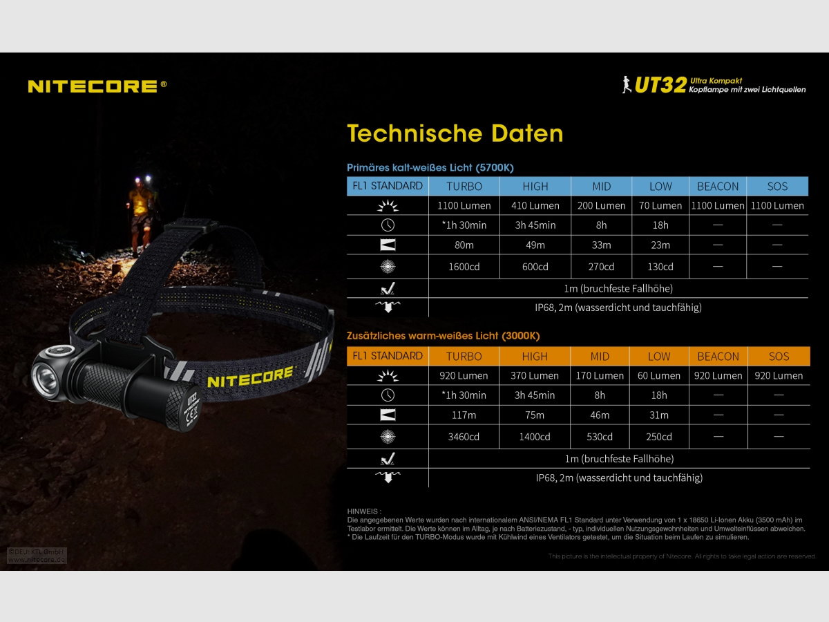 Nitecore UT32 Stirnlampe UT32 Dual Output