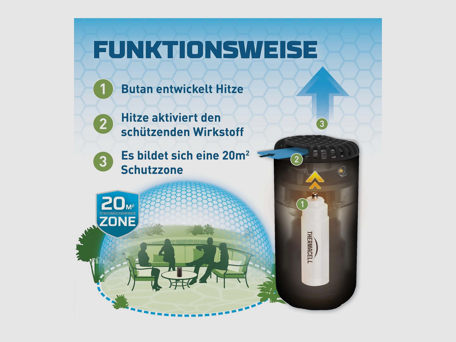 THERMACELL 920219 Mückenabwehrgerät Tischgerät HALO Mini Farbe Zitrus gelb