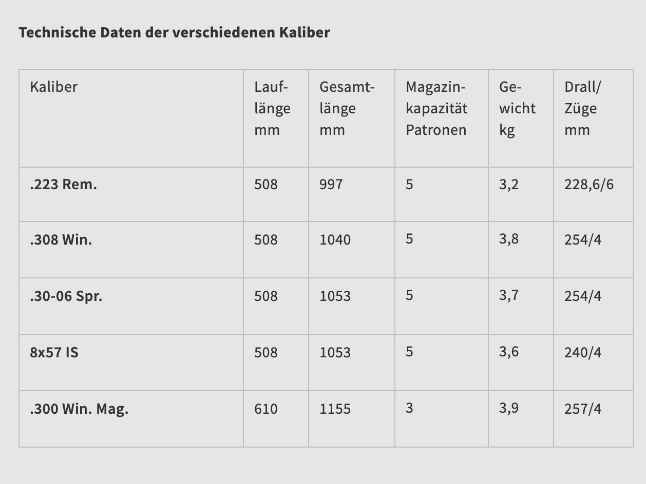 CZ 600 LUX Repetierbüchse .30-06 Spring. Walnußschaft Einstellbarer Direktabzug