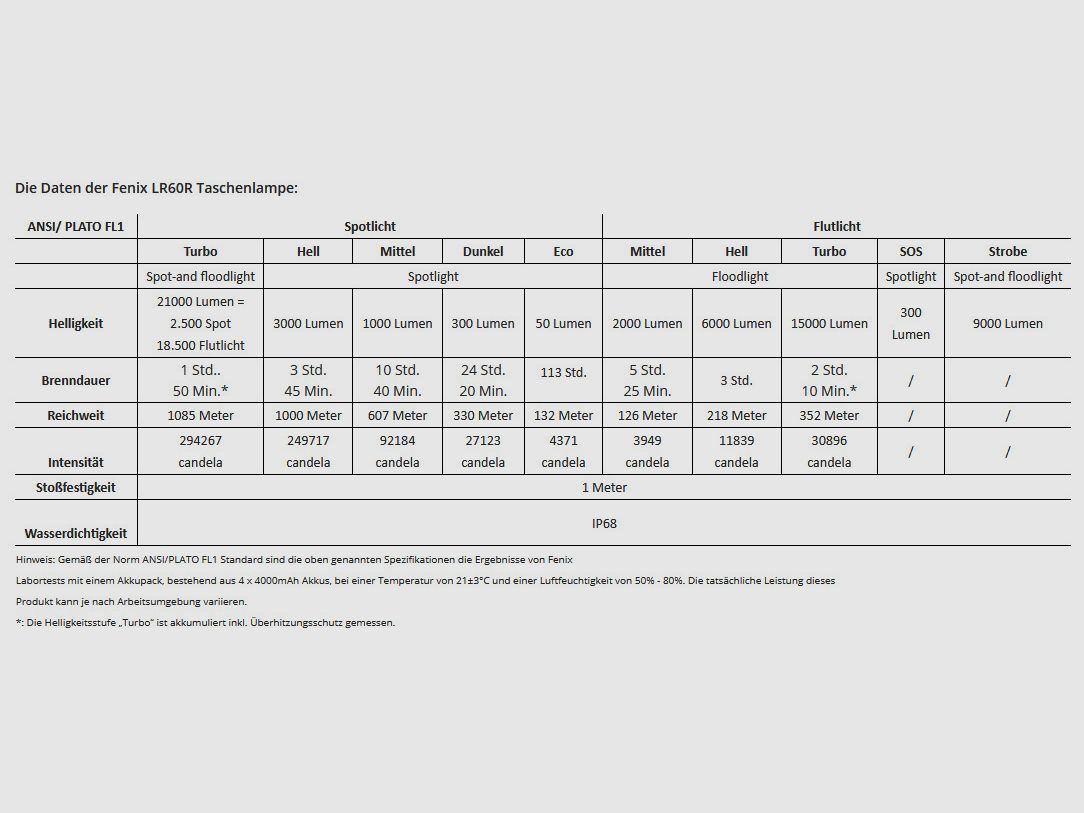 Fenix LR60R LED searchlight / flashlight
