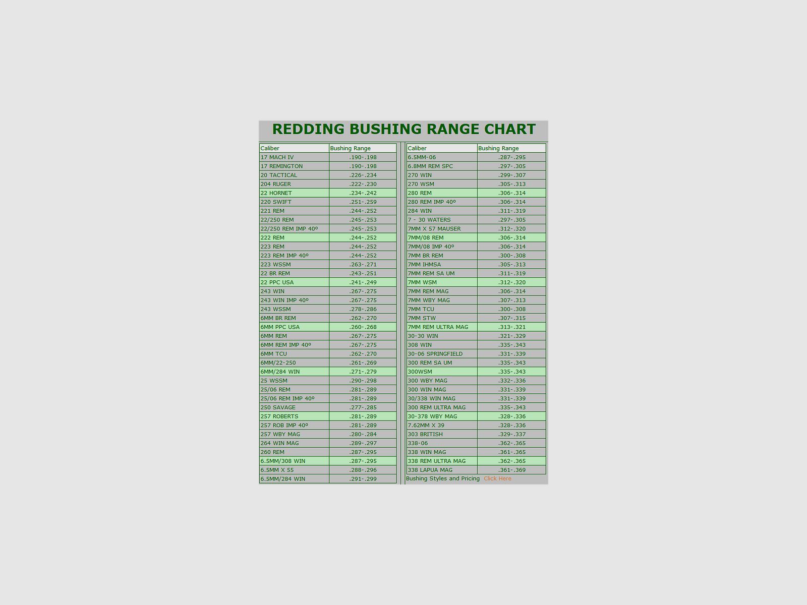 REDDING BUSHING 332 NECK SIZING TITAN, immagine 2 di 2
