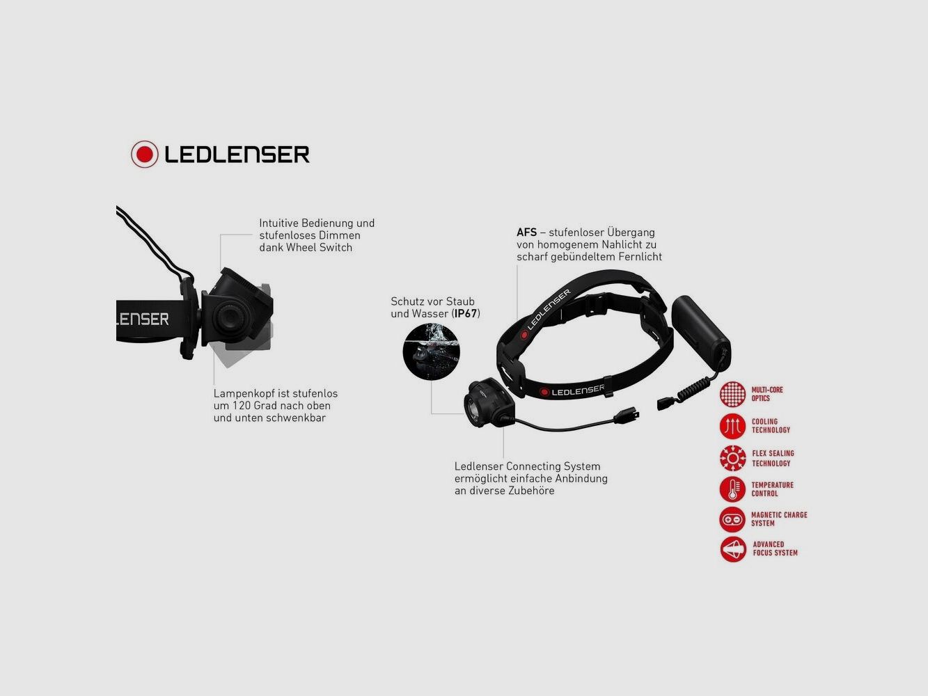 Linterna frontal Ledlenser H15R core