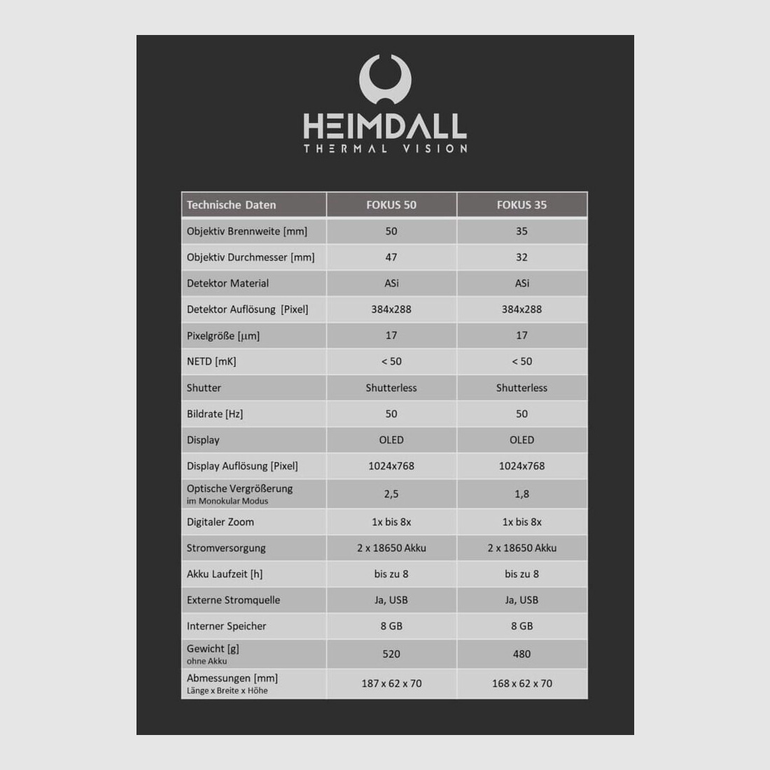 Heimdall Thermal Vision Fokus 35