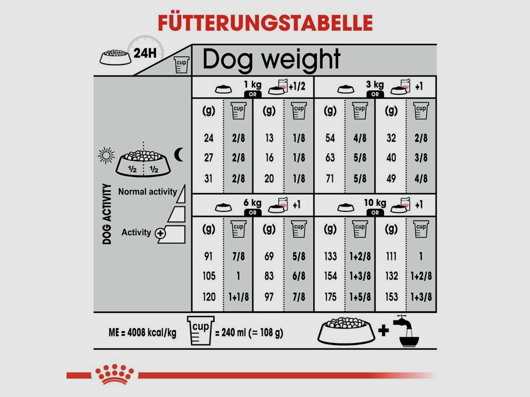ROYAL CANIN Kleine Hunde Trockenfutter Dermacomfort Mini für empfindliche Haut