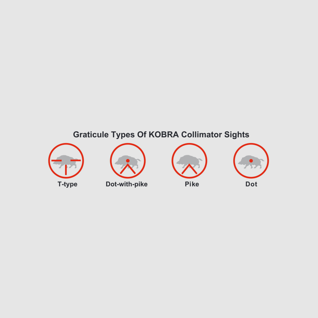 Russian Optik Red Dot Cobra Kobra EKP PSO POSP Zielfenröhre für AK47 AK74 AK100 AR15 SAIGA VEPR SDM