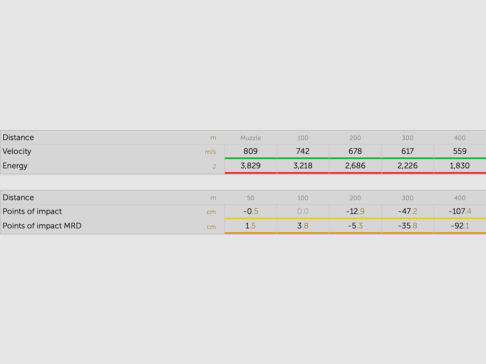 Sellier & Bellot 2003961 .30-06 Spr. punta eXergy azul 11,7g 180grs.